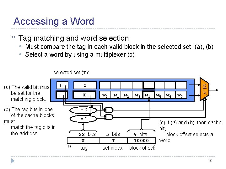 Accessing a Word Tag matching and word selection Must compare the tag in each