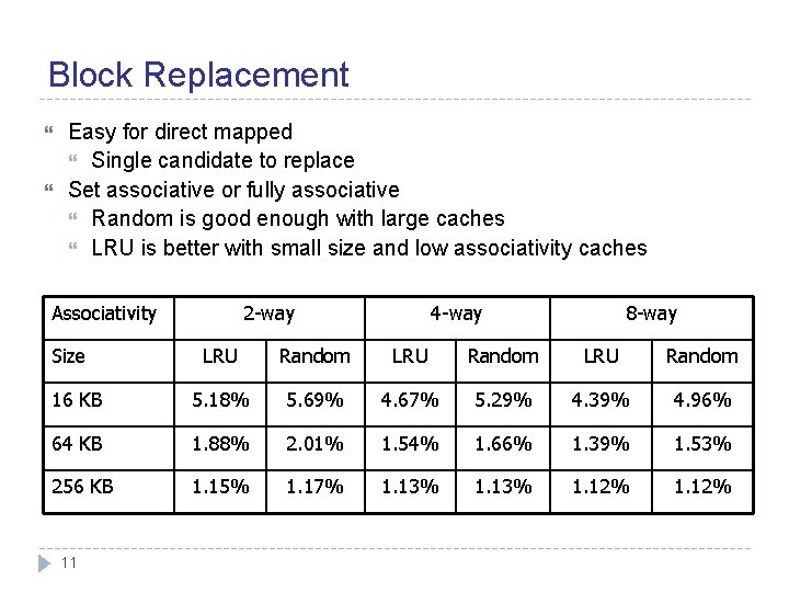 Block Replacement Easy for direct mapped Single candidate to replace Set associative or fully