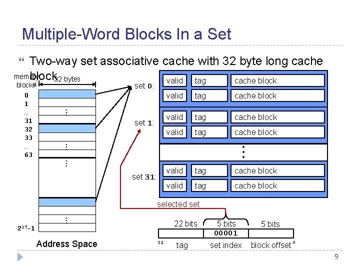 Multiple-Word Blocks In a Set Two-way set associative cache with 32 byte long cache