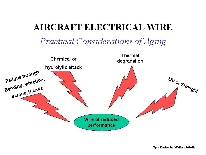 AIRCRAFT ELECTRICAL WIRE Practical Considerations of Aging Chemical or Thermal degradation hydrolytic attack h