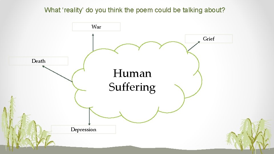 What ‘reality’ do you think the poem could be talking about? War Grief Death