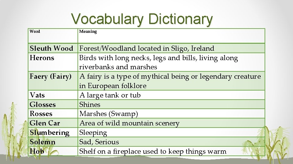 Vocabulary Dictionary Word Meaning Sleuth Wood Forest/Woodland located in Sligo, Ireland Herons Birds with