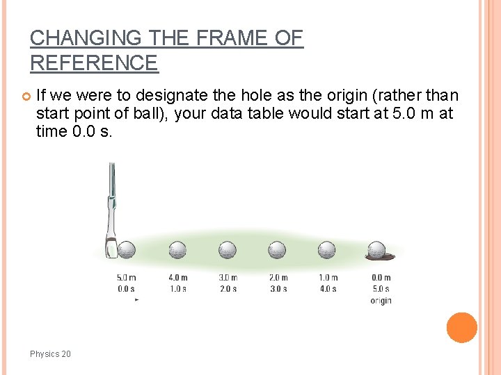 CHANGING THE FRAME OF REFERENCE If we were to designate the hole as the