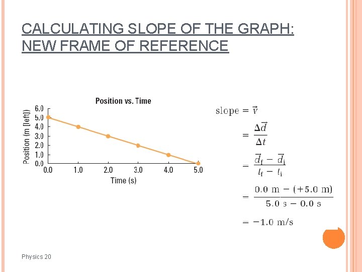 CALCULATING SLOPE OF THE GRAPH: NEW FRAME OF REFERENCE Physics 20 