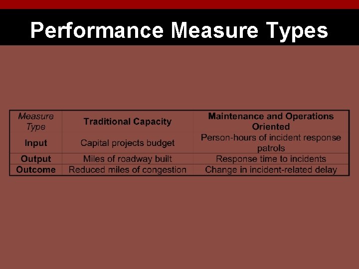 Performance Measure Types 