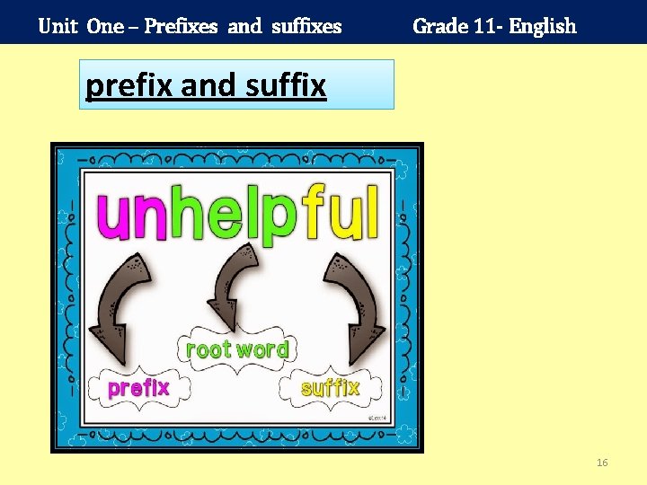 Unit One – Prefixes and suffixes Grade 11 - English prefix and suffix 16