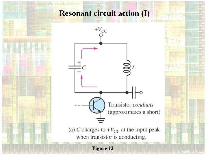 Resonant circuit action (I) Figure 23 