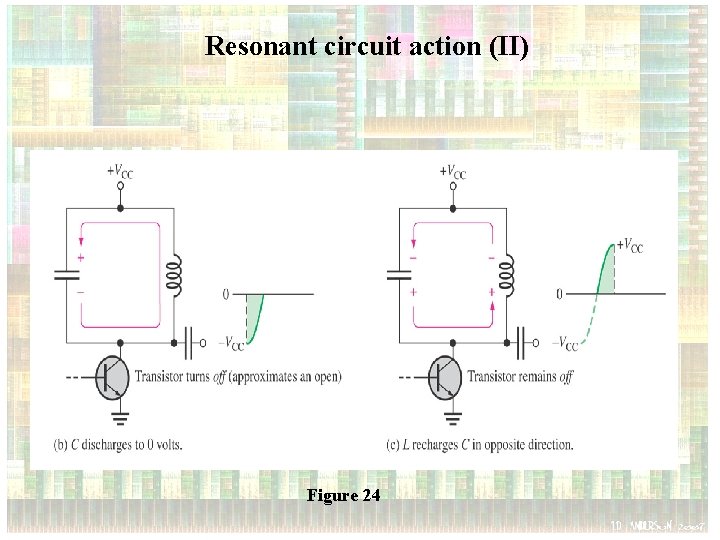 Resonant circuit action (II) Figure 24 