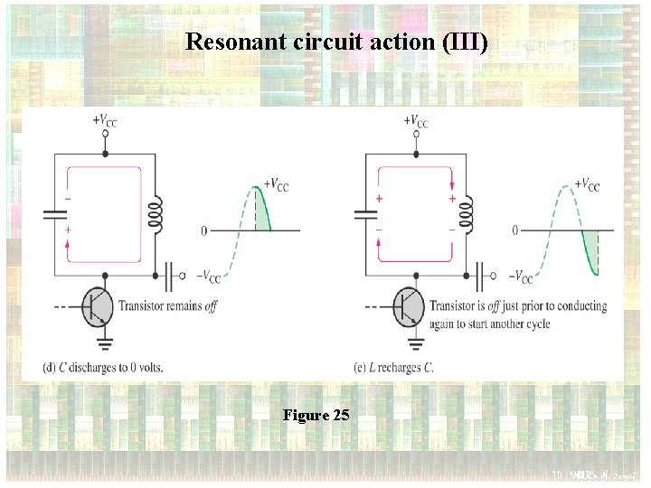 Resonant circuit action (III) Figure 25 