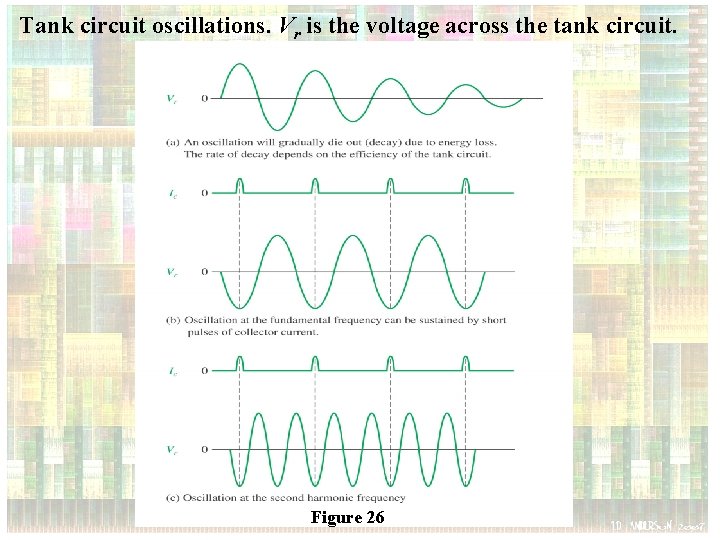 Tank circuit oscillations. Vr is the voltage across the tank circuit. Figure 26 