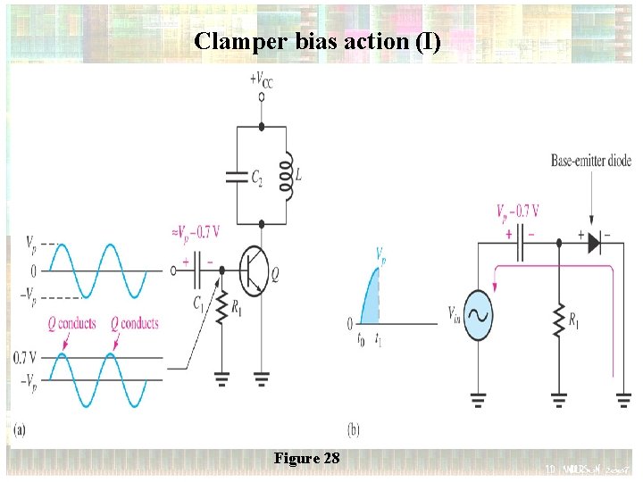 Clamper bias action (I) Figure 28 