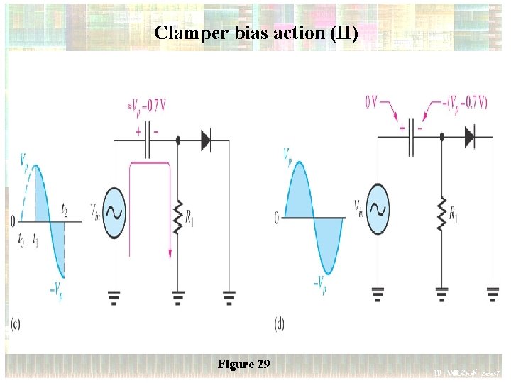 Clamper bias action (II) Figure 29 