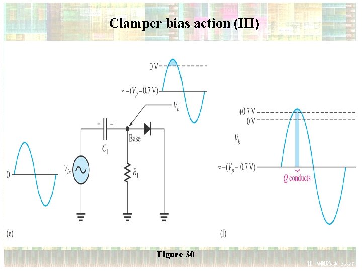 Clamper bias action (III) Figure 30 