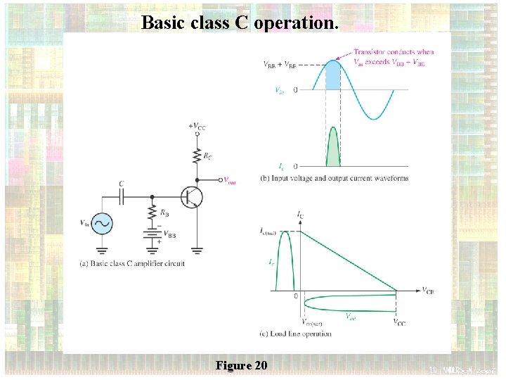 Basic class C operation. Figure 20 