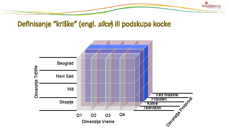 Beograd Novi Sad Pr o Skoplje izv od Veš mašine Frižideri Klime Televizori i Beograd Novi Sad Pr o Skoplje izv od Veš mašine Frižideri Klime Televizori i