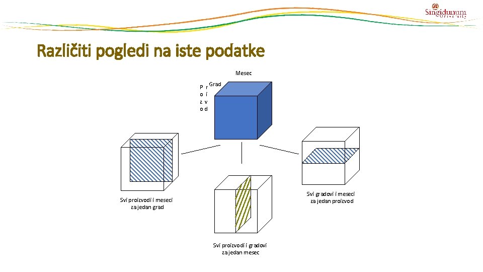 Različiti pogledi na iste podatke Mesec P r Grad o i z v od Različiti pogledi na iste podatke Mesec P r Grad o i z v od