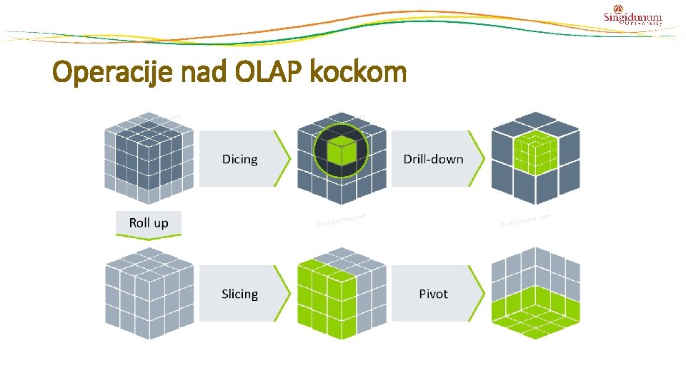 Operacije nad OLAP kockom Operacije nad OLAP kockom
