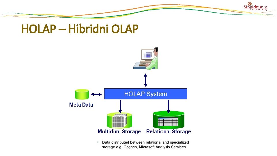 HOLAP – Hibridni OLAP HOLAP – Hibridni OLAP