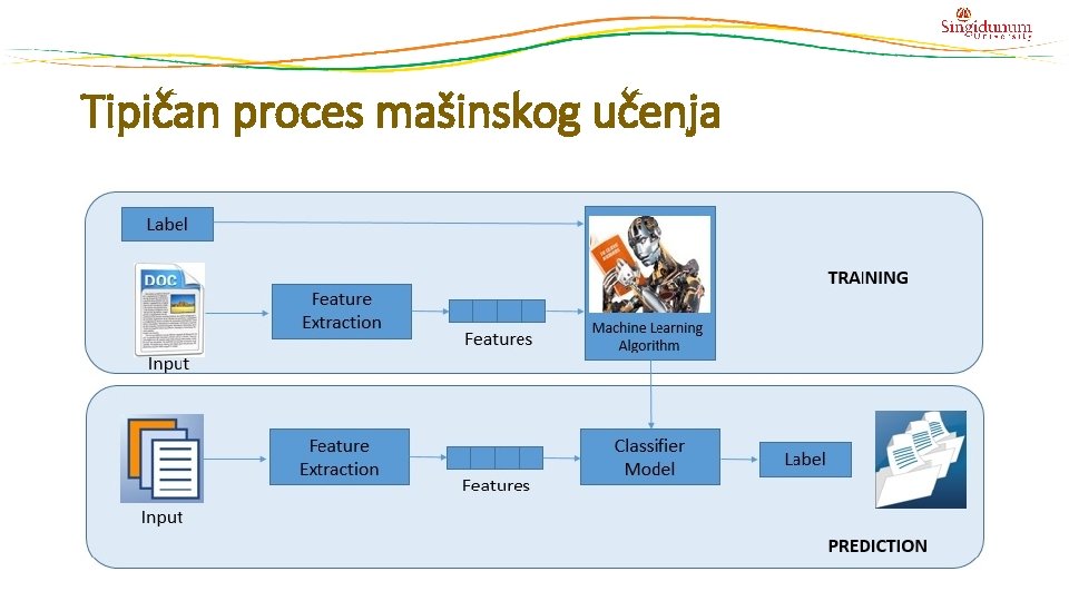 Tipičan proces mašinskog učenja Tipičan proces mašinskog učenja