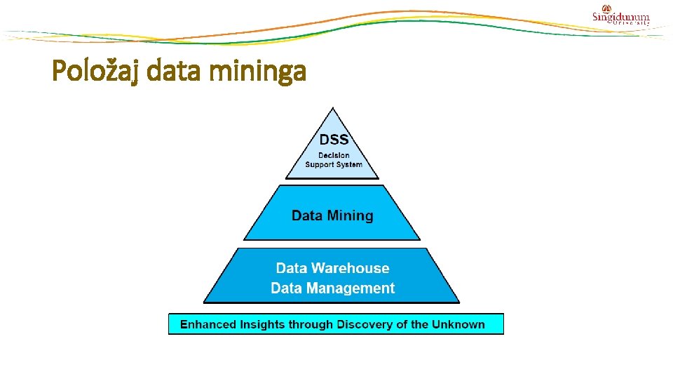 Položaj data mininga Položaj data mininga
