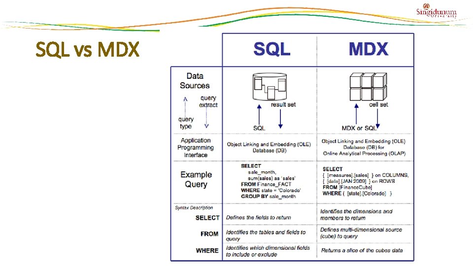 SQL vs MDX SQL vs MDX