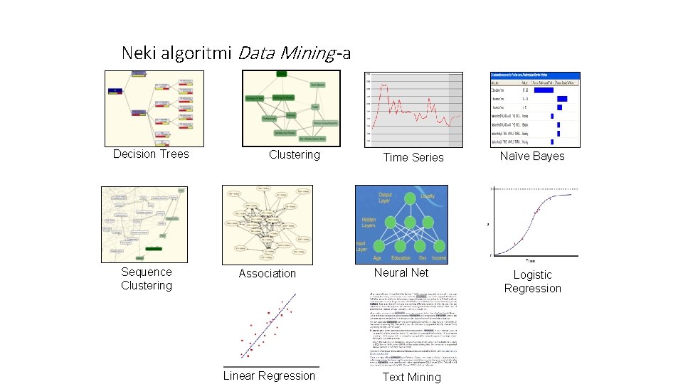 Neki algoritmi Data Mining -a Decision Trees Sequence Clustering Association Linear Regression Time Series Neki algoritmi Data Mining -a Decision Trees Sequence Clustering Association Linear Regression Time Series