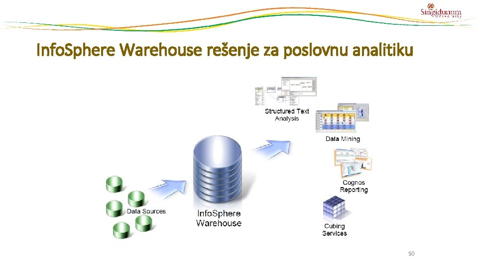 Info. Sphere Warehouse rešenje za poslovnu analitiku 50 Info. Sphere Warehouse rešenje za poslovnu analitiku 50