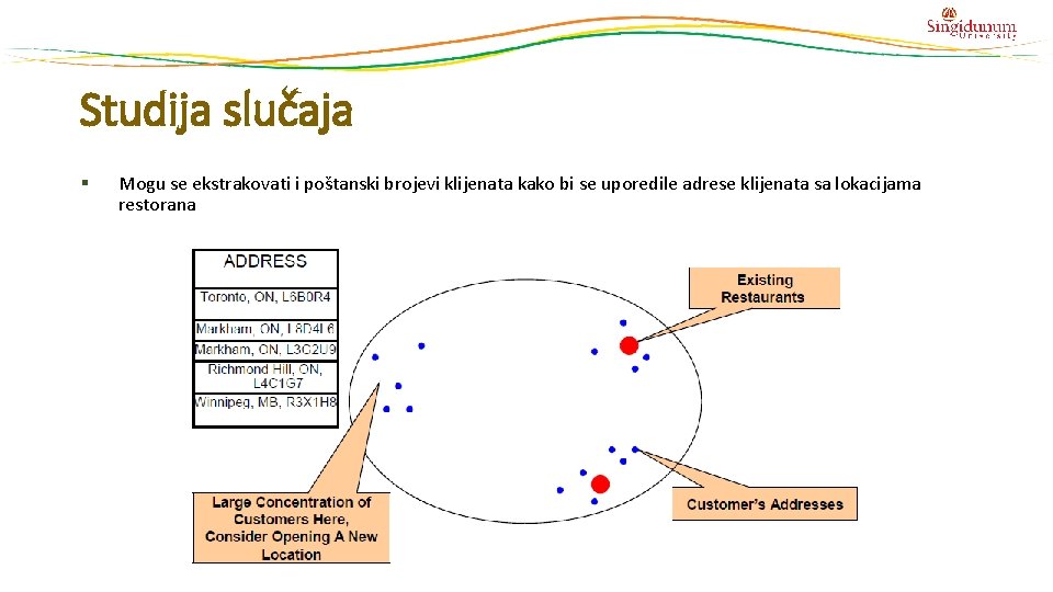 Studija slučaja § Mogu se ekstrakovati i poštanski brojevi klijenata kako bi se uporedile Studija slučaja § Mogu se ekstrakovati i poštanski brojevi klijenata kako bi se uporedile