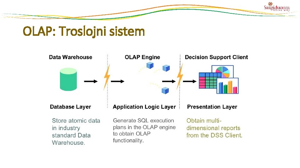 OLAP: Troslojni sistem OLAP: Troslojni sistem