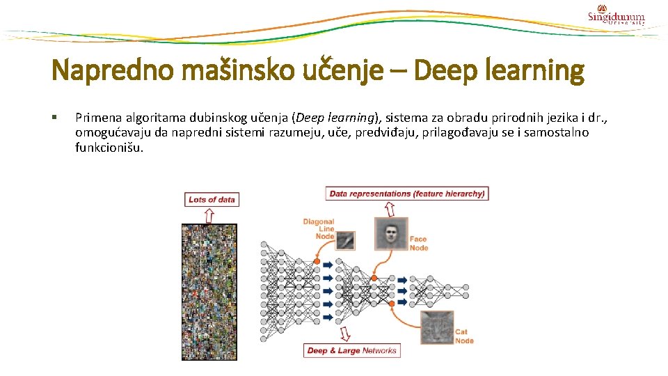 Napredno mašinsko učenje – Deep learning § Primena algoritama dubinskog učenja (Deep learning), sistema Napredno mašinsko učenje – Deep learning § Primena algoritama dubinskog učenja (Deep learning), sistema