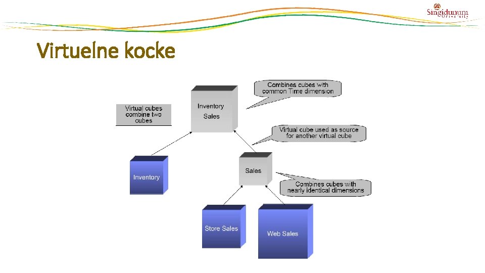 Virtuelne kocke Virtuelne kocke