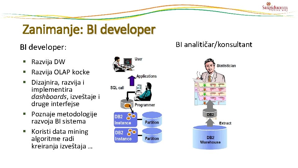 Zanimanje: BI developer: § Razvija DW § Razvija OLAP kocke § Dizajnira, razvija i Zanimanje: BI developer: § Razvija DW § Razvija OLAP kocke § Dizajnira, razvija i