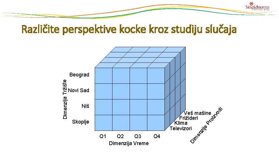 Različite perspektive kocke kroz studiju slučaja Dimenzija Tržište Beograd Novi Sad oi zv od Različite perspektive kocke kroz studiju slučaja Dimenzija Tržište Beograd Novi Sad oi zv od