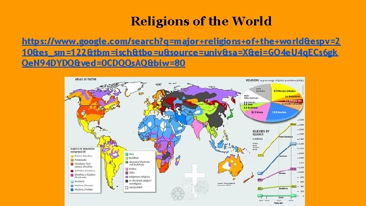 Religions of the World https: //www. google. com/search? q=major+religions+of+the+world&espv=2 10&es_sm=122&tbm=isch&tbo=u&source=univ&sa=X&ei=GQ 4 e. U 4 Religions of the World https: //www. google. com/search? q=major+religions+of+the+world&espv=2 10&es_sm=122&tbm=isch&tbo=u&source=univ&sa=X&ei=GQ 4 e. U 4