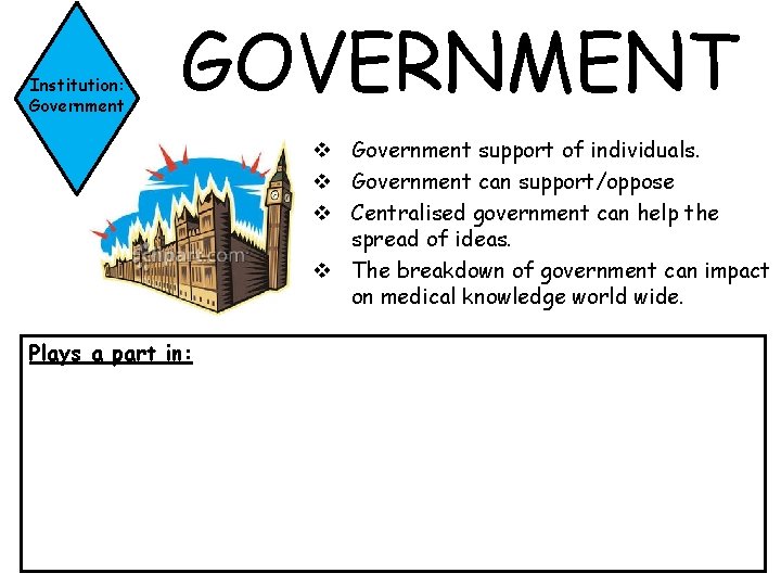 Institution: Government GOVERNMENT v Government support of individuals. v Government can support/oppose v Centralised