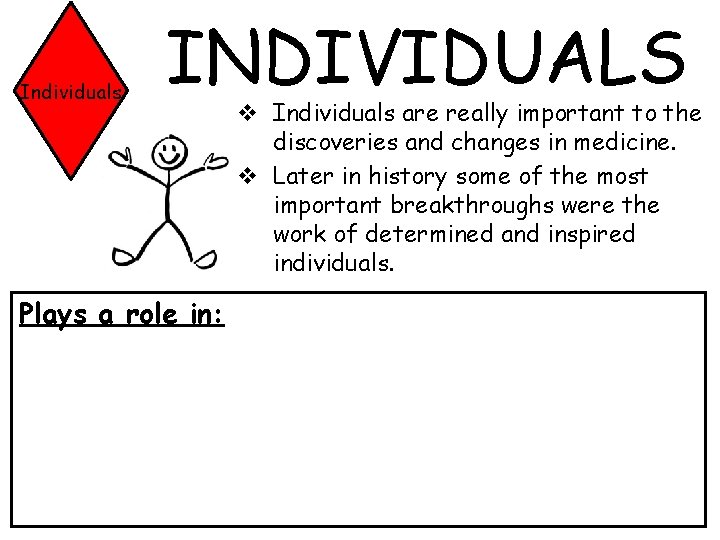 Individuals INDIVIDUALS Plays a role in: v Individuals are really important to the discoveries