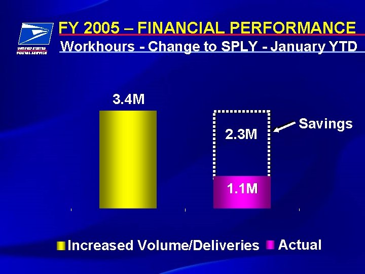 FY 2005 – FINANCIAL PERFORMANCE Workhours - Change to SPLY - January YTD 3.