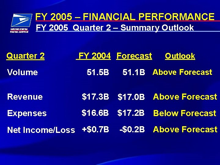FY 2005 – FINANCIAL PERFORMANCE FY 2005 Quarter 2 – Summary Outlook Quarter 2