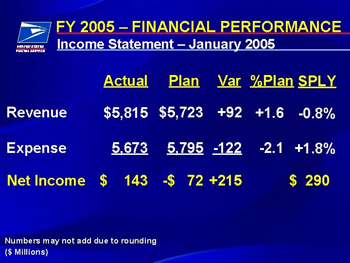 FY 2005 – FINANCIAL PERFORMANCE Income Statement – January 2005 Actual Revenue Plan Var