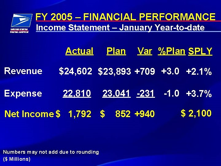 FY 2005 – FINANCIAL PERFORMANCE Income Statement – January Year-to-date Actual Revenue Expense Plan