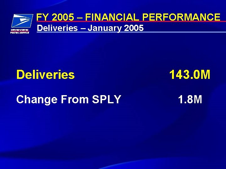 FY 2005 – FINANCIAL PERFORMANCE Deliveries – January 2005 Deliveries Change From SPLY 143.