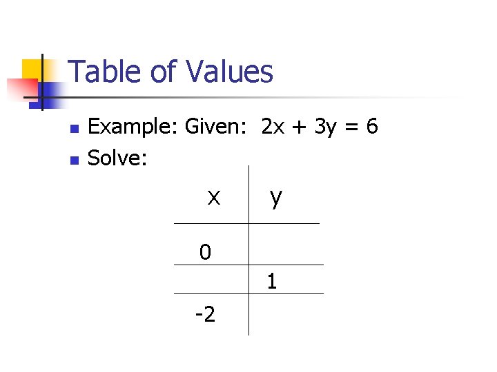 Table of Values n n Example: Given: 2 x + 3 y = 6 Table of Values n n Example: Given: 2 x + 3 y = 6