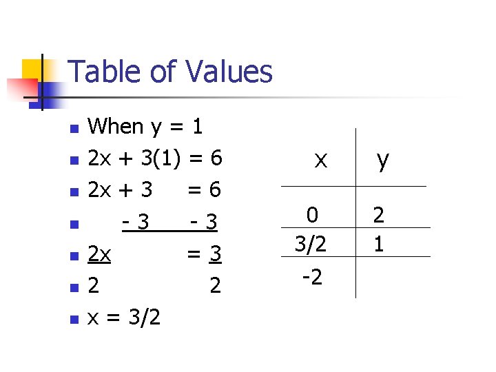 Table of Values n n n n When y = 1 2 x + Table of Values n n n n When y = 1 2 x +