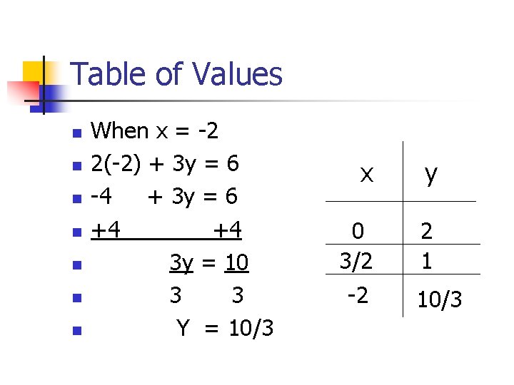 Table of Values n n n n When x = -2 2(-2) + 3 Table of Values n n n n When x = -2 2(-2) + 3