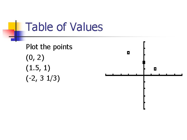 Table of Values Plot the points (0, 2) (1. 5, 1) (-2, 3 1/3) Table of Values Plot the points (0, 2) (1. 5, 1) (-2, 3 1/3)