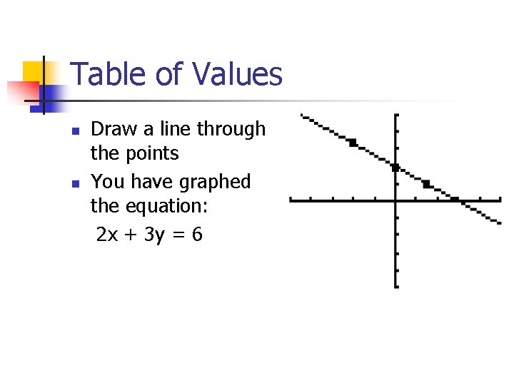 Table of Values n n Draw a line through the points You have graphed Table of Values n n Draw a line through the points You have graphed