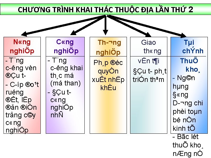 CHƯƠNG TRÌNH KHAI THÁC THUỘC ĐỊA LẦN THỨ 2 N «ng nghiÖp T¨ng c