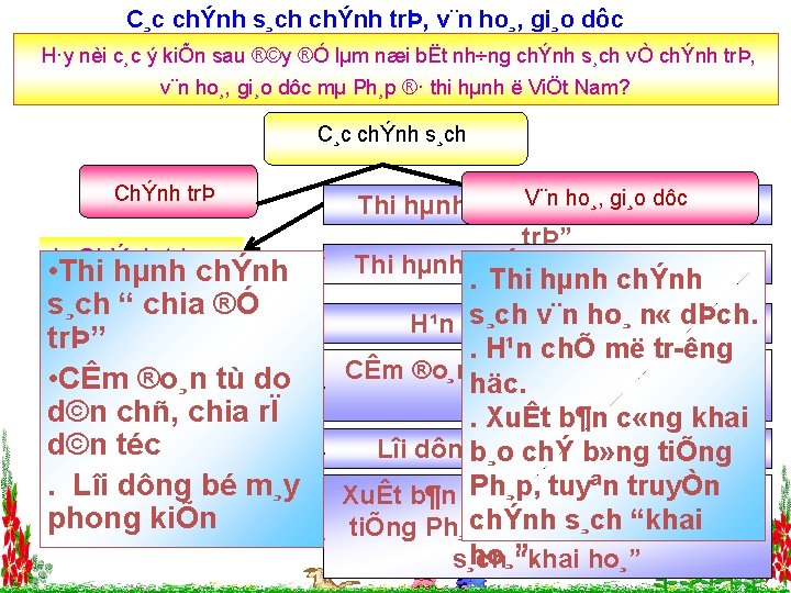 C¸c chÝnh s¸ch chÝnh trÞ, v¨n ho¸, gi¸o dôc H·y nèi c¸c ý kiÕn