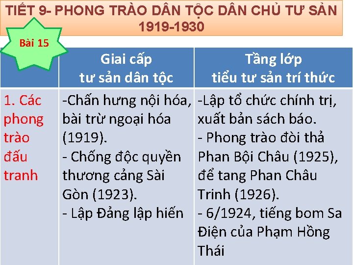 TIẾT 9 PHONG TRÀO D N TỘC D N CHỦ TƯ SẢN 1919 1930