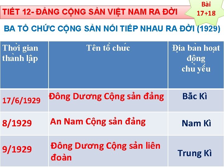 TIẾT 12 ĐẢNG CỘNG SẢN VIỆT NAM RA ĐỜI Bài 17+18 BA TỔ CHỨC